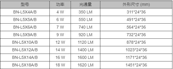 T5規格參數表.jpg
